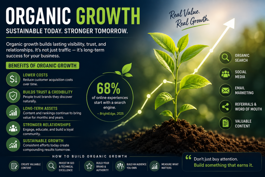Organic Growth in 2026: Benefits, Strategies and Why It Matters for Businesses chatgpt image aug 26, 2026, 10 31 17 am