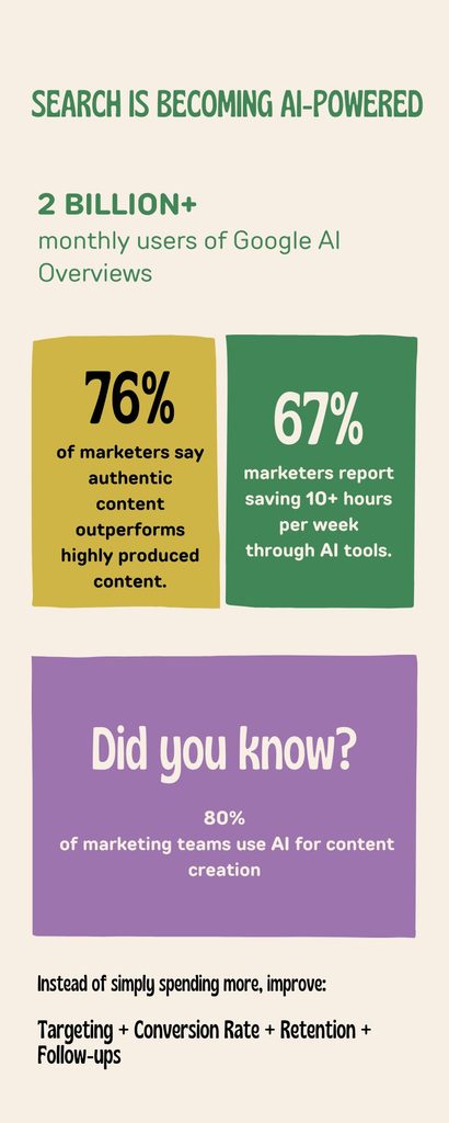 Top 10 digital marketing strategies for small businesses AI SEO STATISTICS